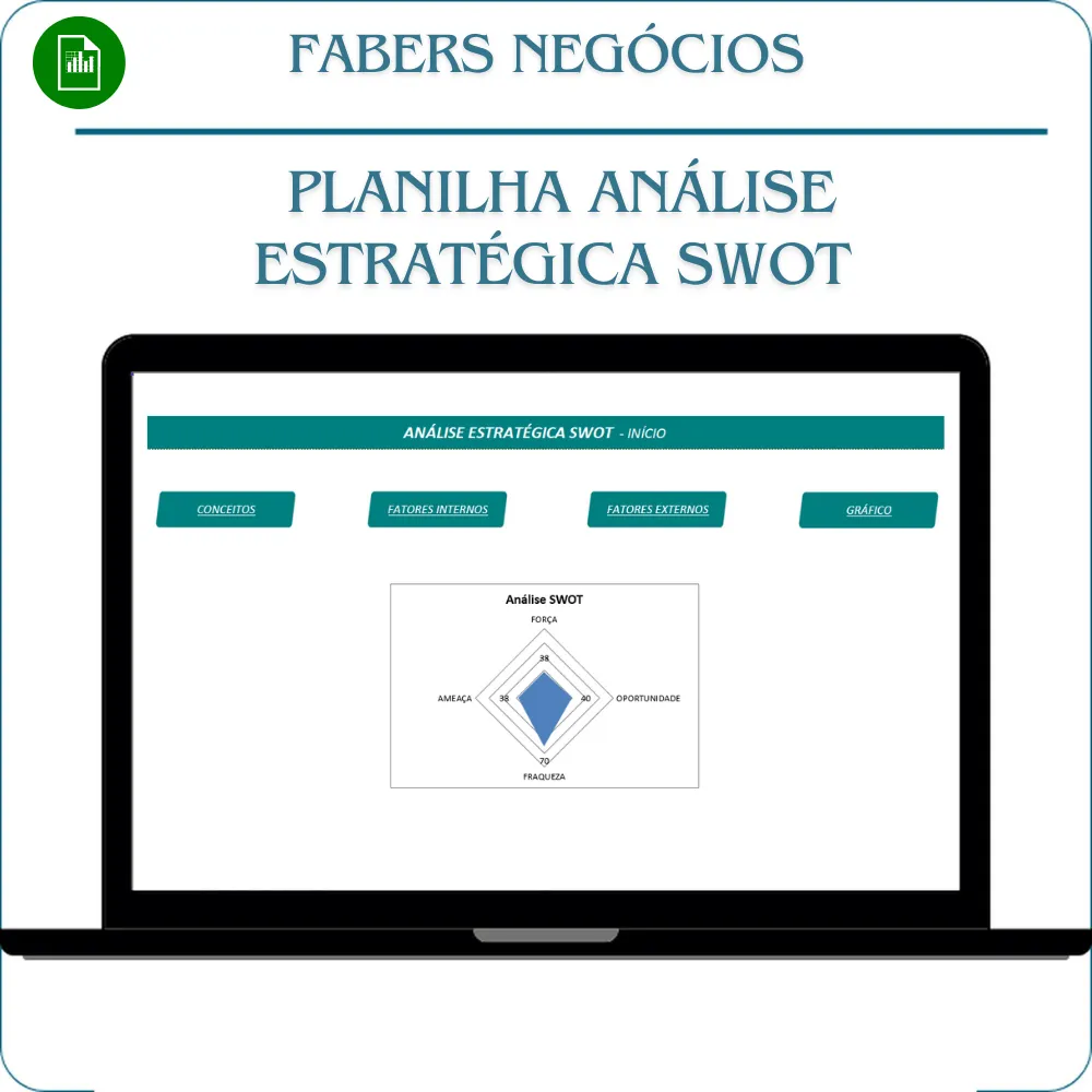 Planilha Análise Estratégica SWOT em Excel
