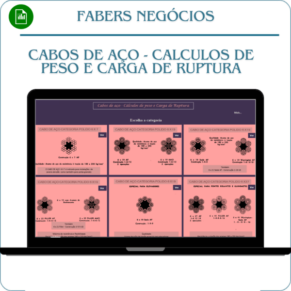 Cabos de aço - Cálculos de peso de carga de ruptura