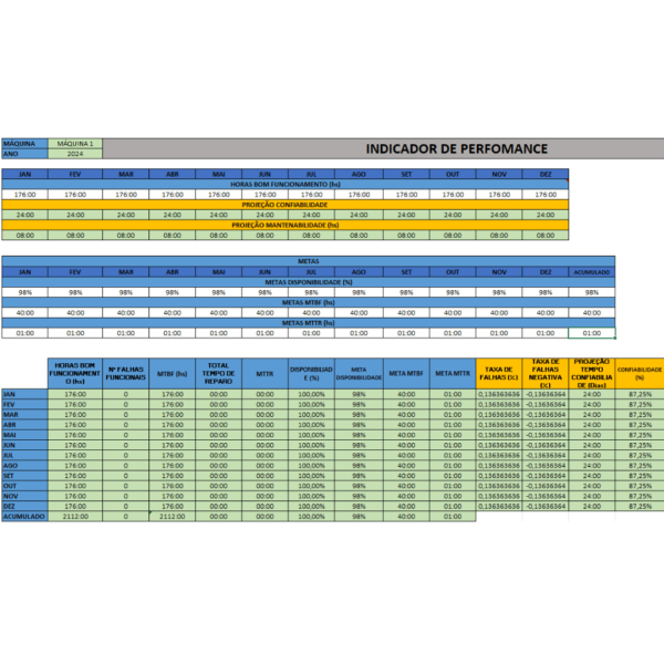 Planilha Gestão de Manutenção em Excel