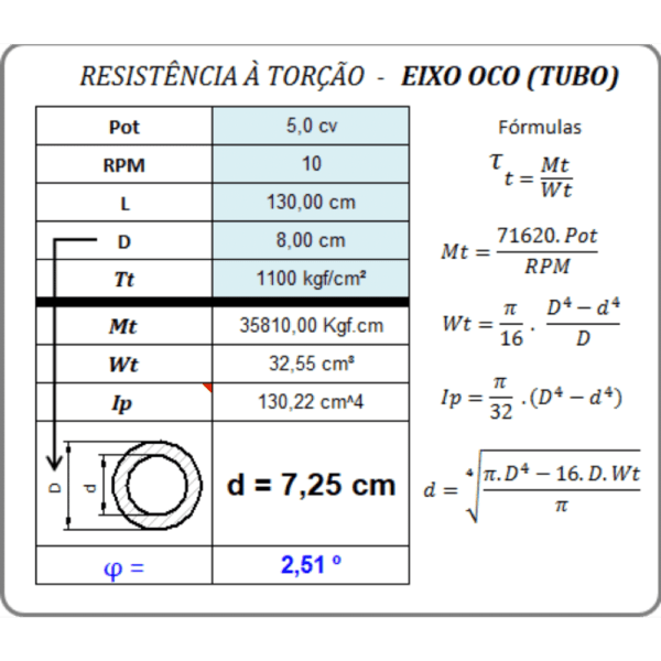 Planilha Resistência à torção em Excel