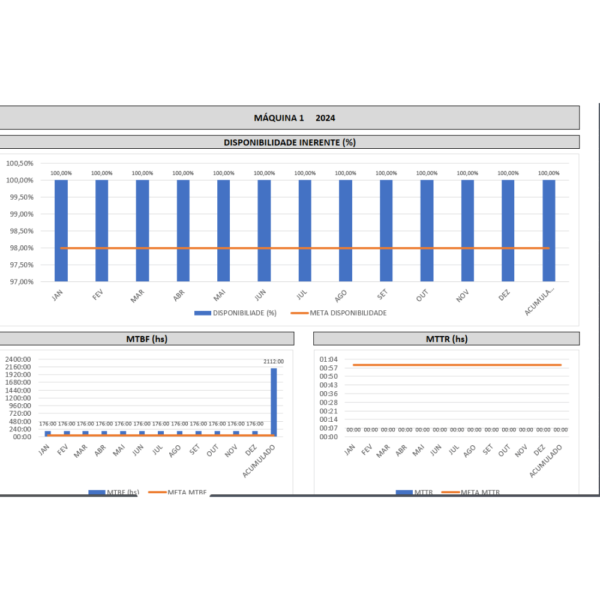 Planilha Gestão de Manutenção em Excel