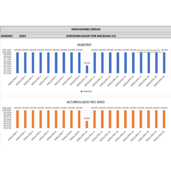 Planilha Gestão de Manutenção em Excel