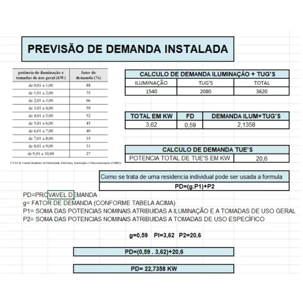 Planilha Cálculo de Cargas Elétricas Residenciais em Excel