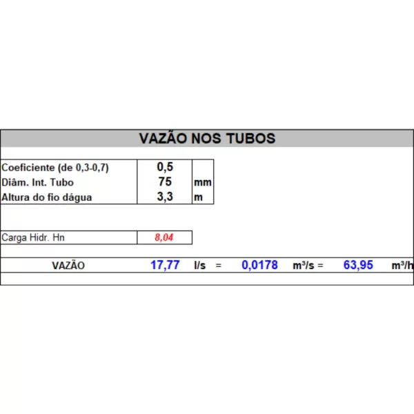 Planilha Cálculo de vazão em tubos em Excel