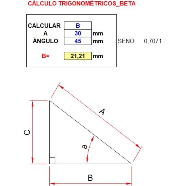 Cálculos trigonométrico