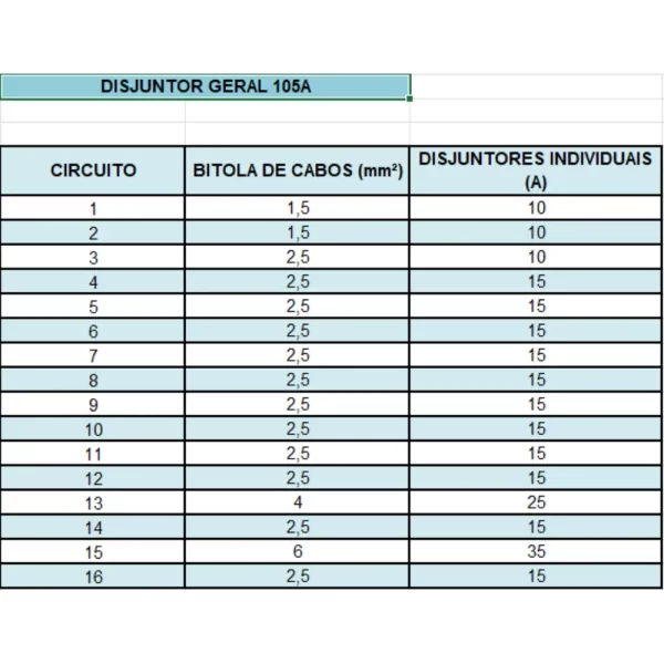 Planilha Cálculo de Cargas Elétricas Residenciais em Excel