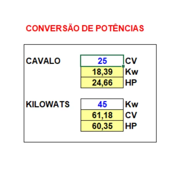 Planilha Excel de conversão KW, CV, HP