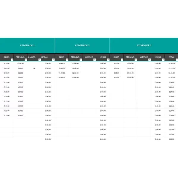 Dados da planilha de manutenção industrial