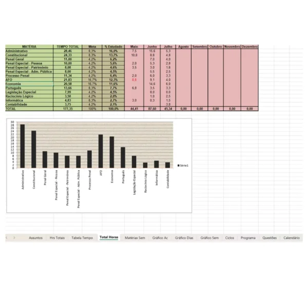 Planilha Programa de Estudo Pessoal em Excel - Imagem 3