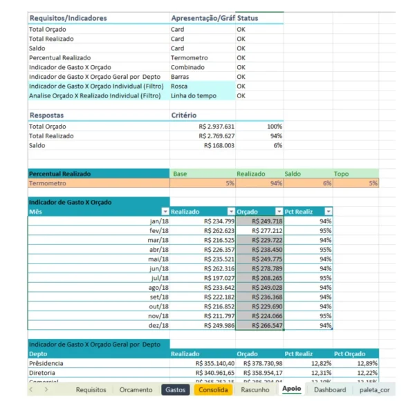 Planilha Dashboard Analise de orçamento em Excel - Imagem 3