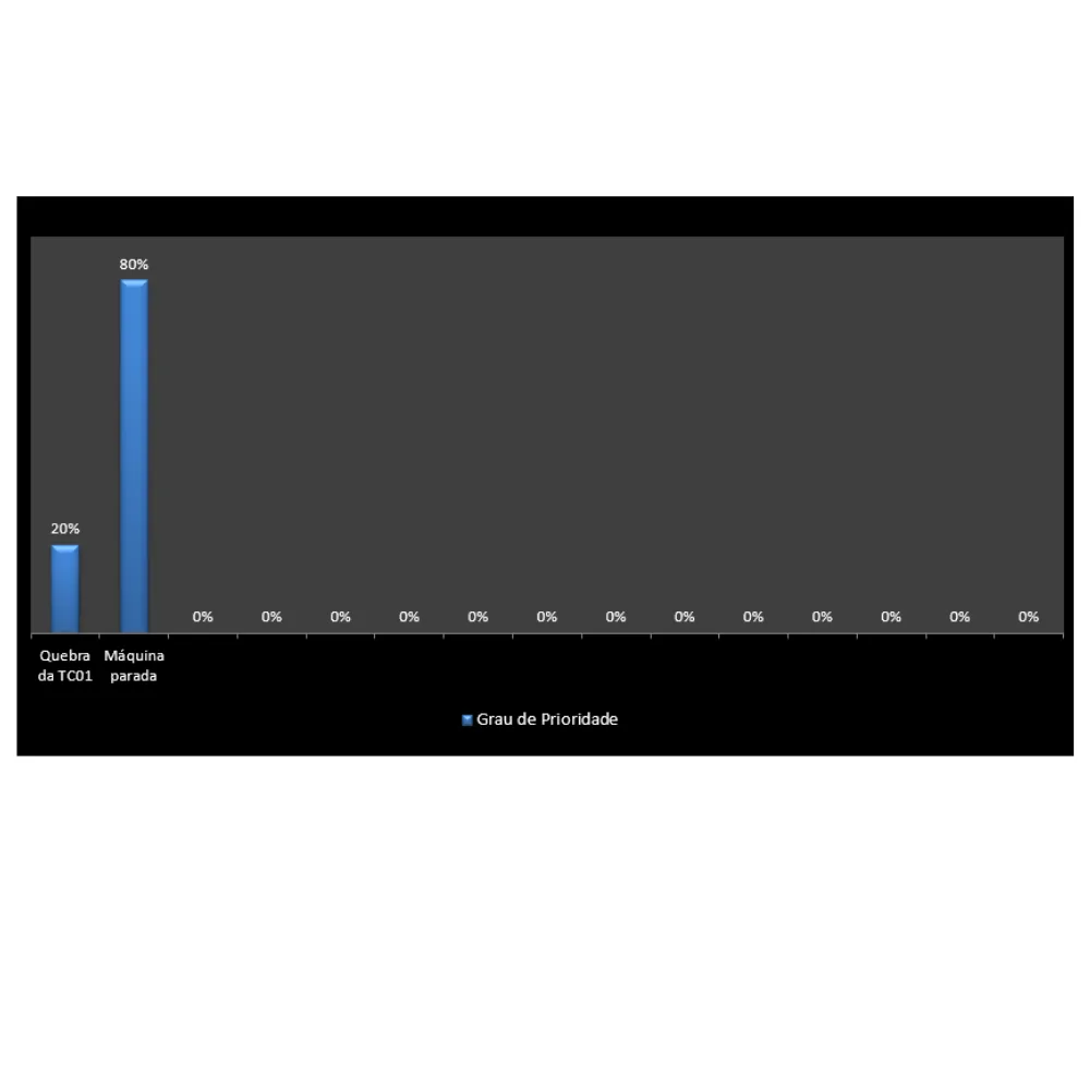 Planilha Matriz Gut Automatizada em Excel - Imagem 2