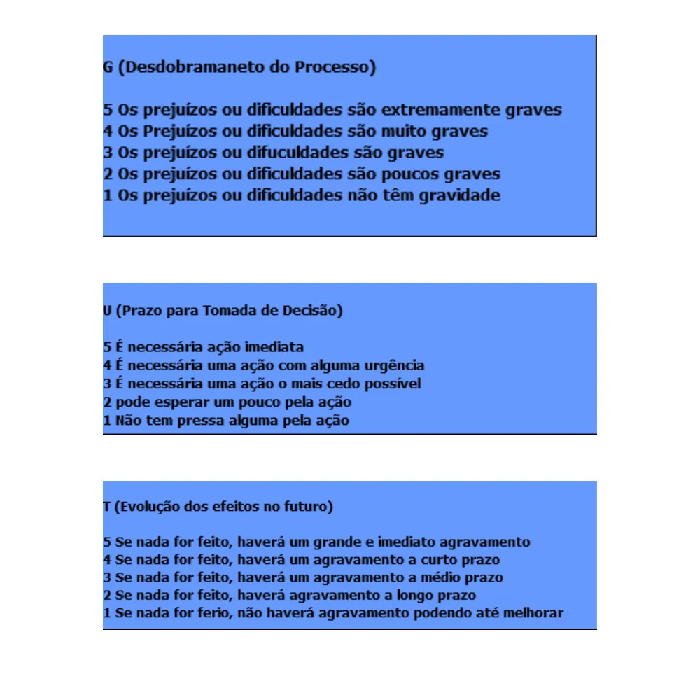 Planilha Matriz Gut Automatizada em Excel - Imagem 3