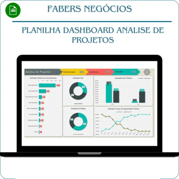 Planilha-Dashboard-Analise-de-projetos