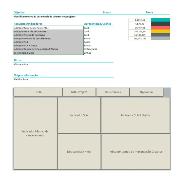 Planilha Dashboard Analise de gerenciamento de projetos - Imagem 2