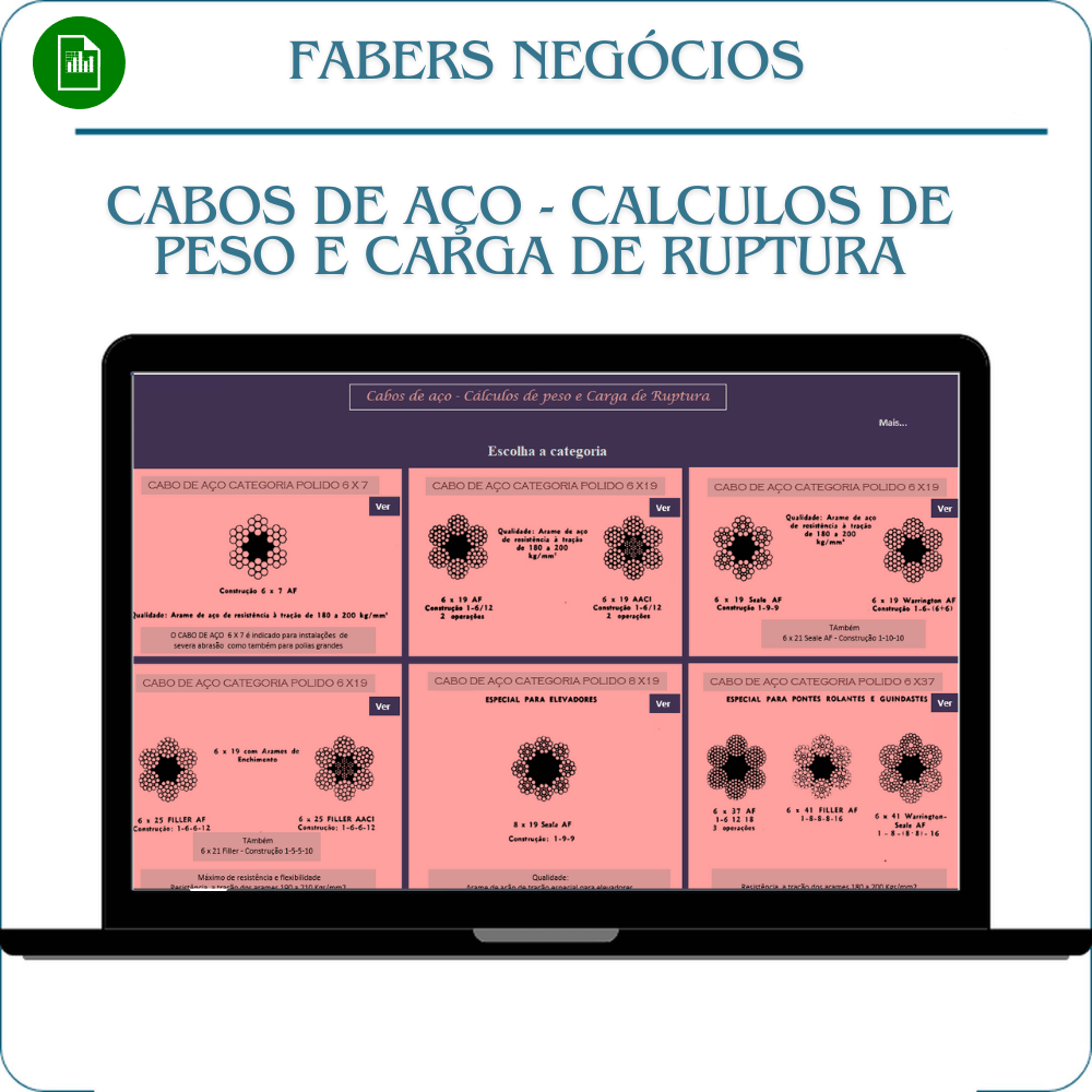 Cabos de aço - Cálculos de peso de carga de ruptura