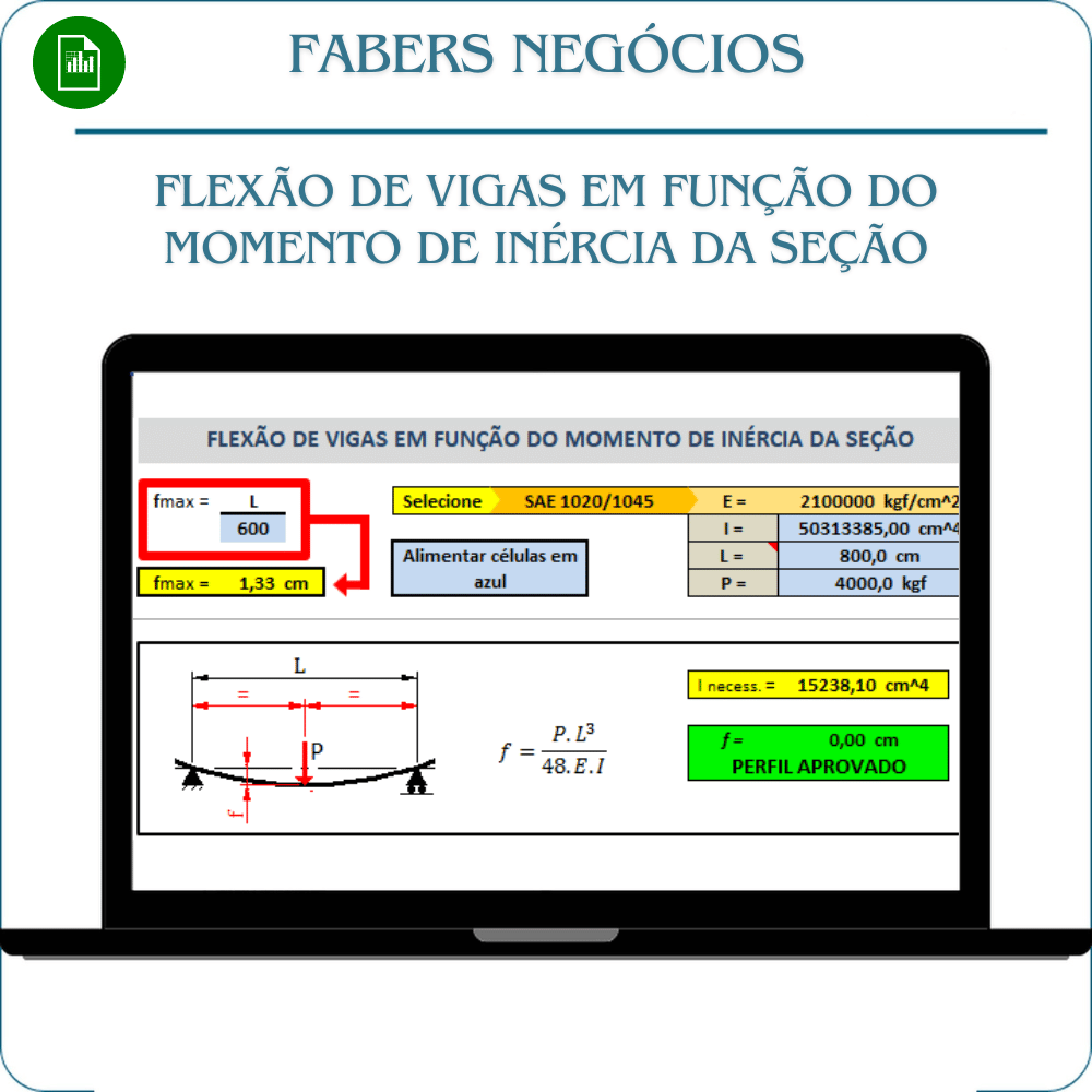 Flexão de vigas em função do momento de inércia da seção