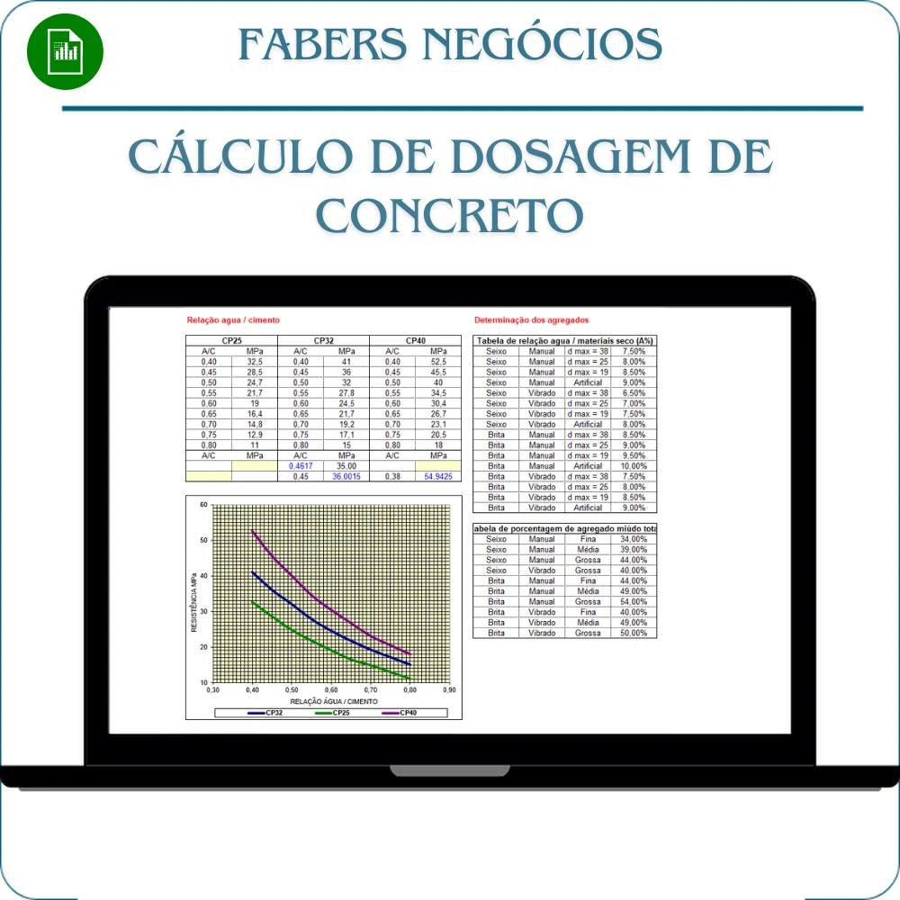 Cálculo de dosagem de concreto