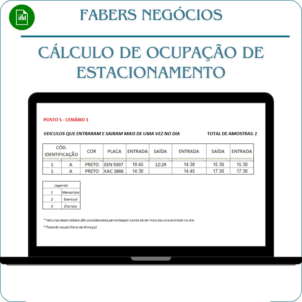 Cálculo de ocupação de estacionamento