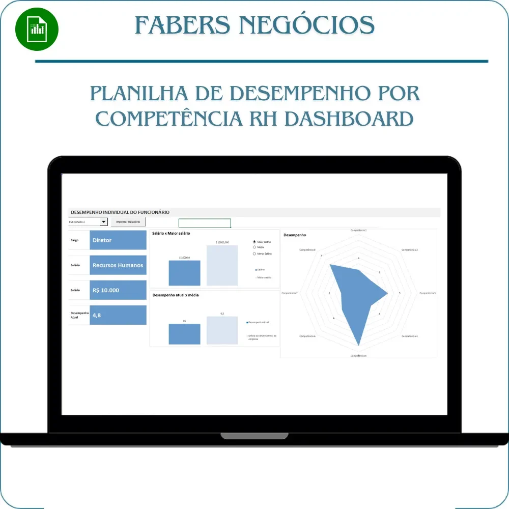 Desempenho individual do funcionário