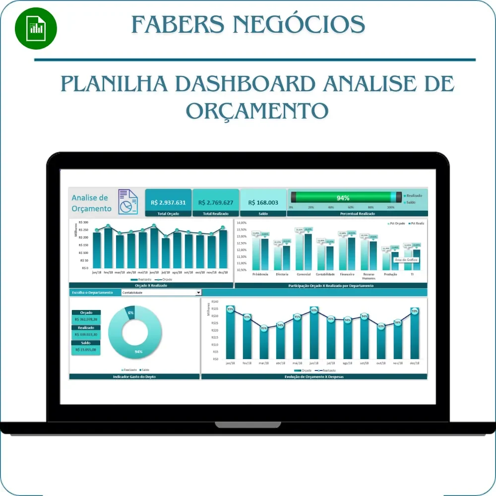 Planilha Dashboard Analise de orçamento